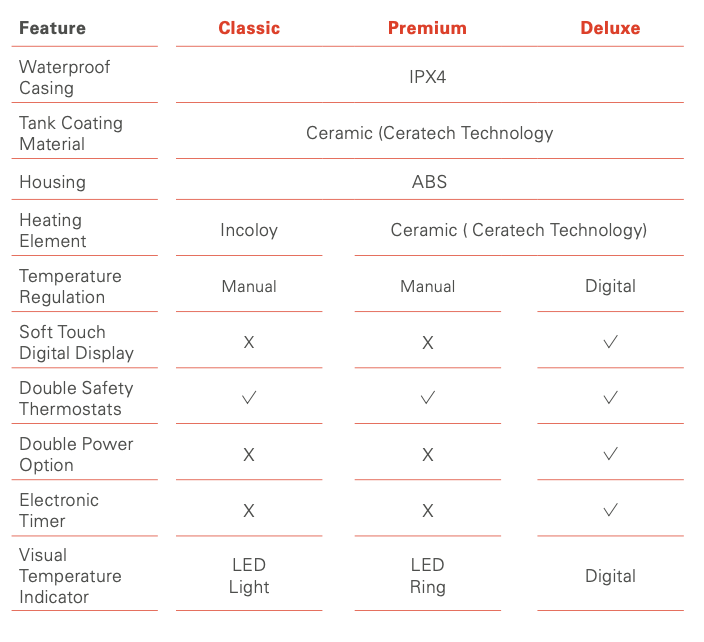 Viessmann Comfort Classic Slim 20 Litres Storage Heater