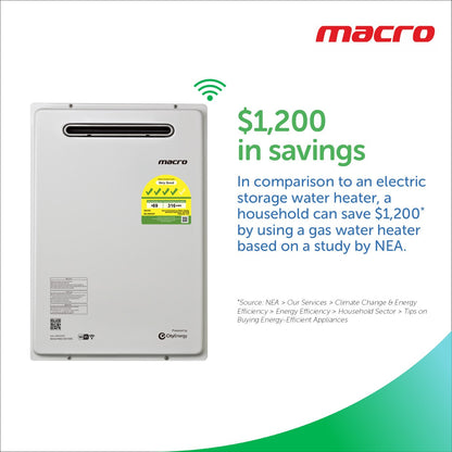Macro MA-20WODP savings compared with electric storage heaters