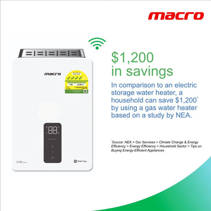 Macro Mini gas water heater savings compared with electric storage heaters