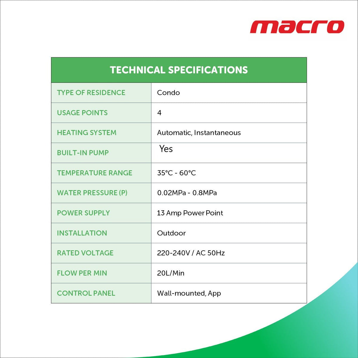 Macro MA-20WODP technical specifications
