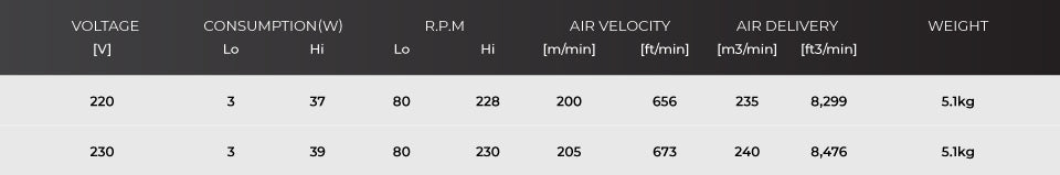 KDK 60" DC Ceiling Fan w/ Remote T60AW