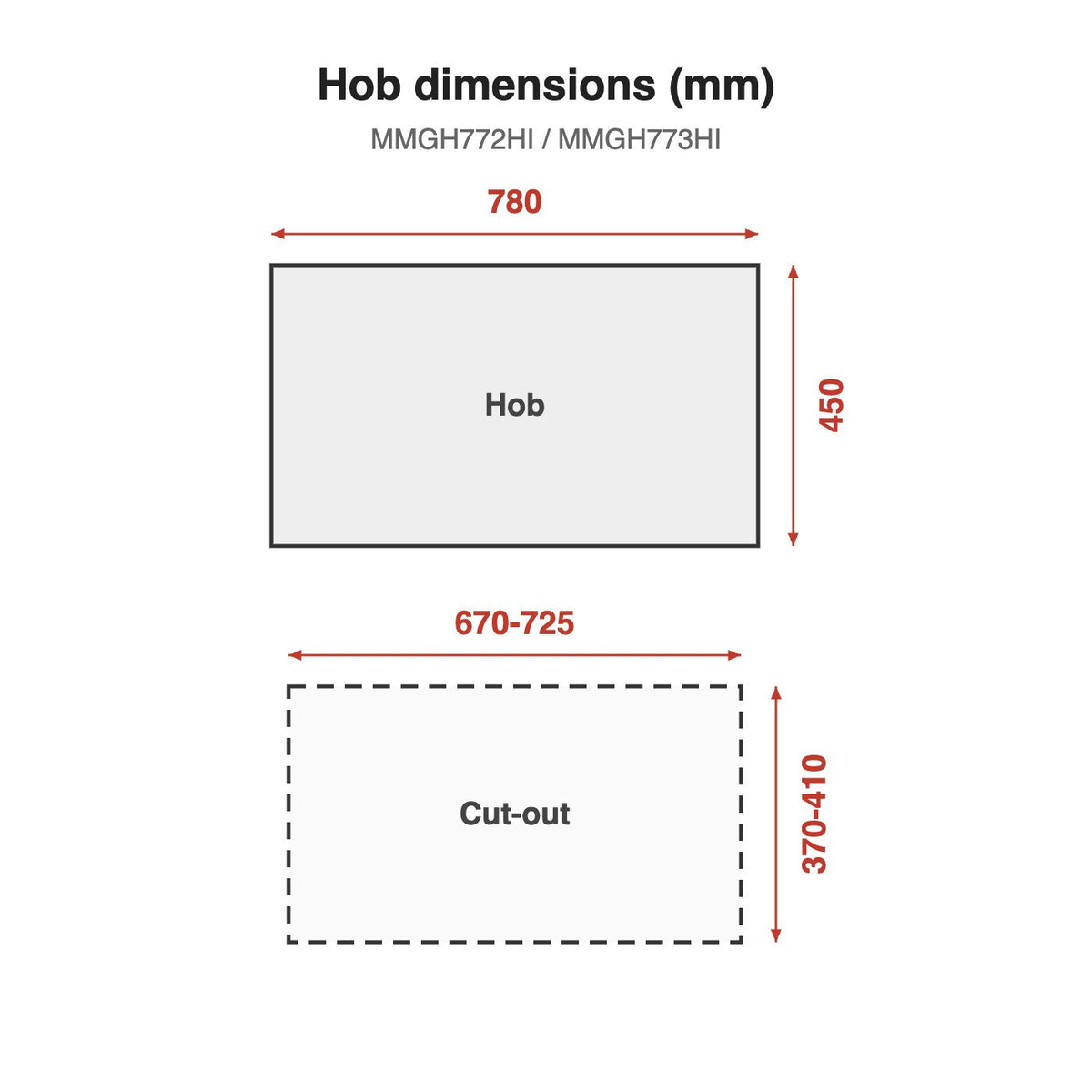 Hob dimensions: MMGH772HI / MMGH773HI