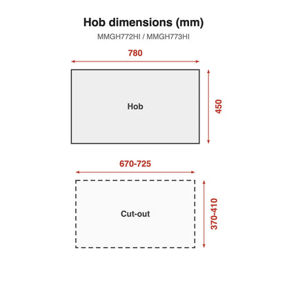 Hob dimensions: MMGH772HI / MMGH773HI