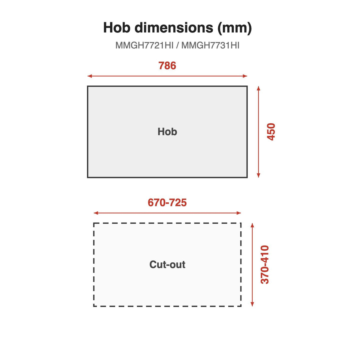 Hob dimensions: MMGH7721HI / MMGH7731HI