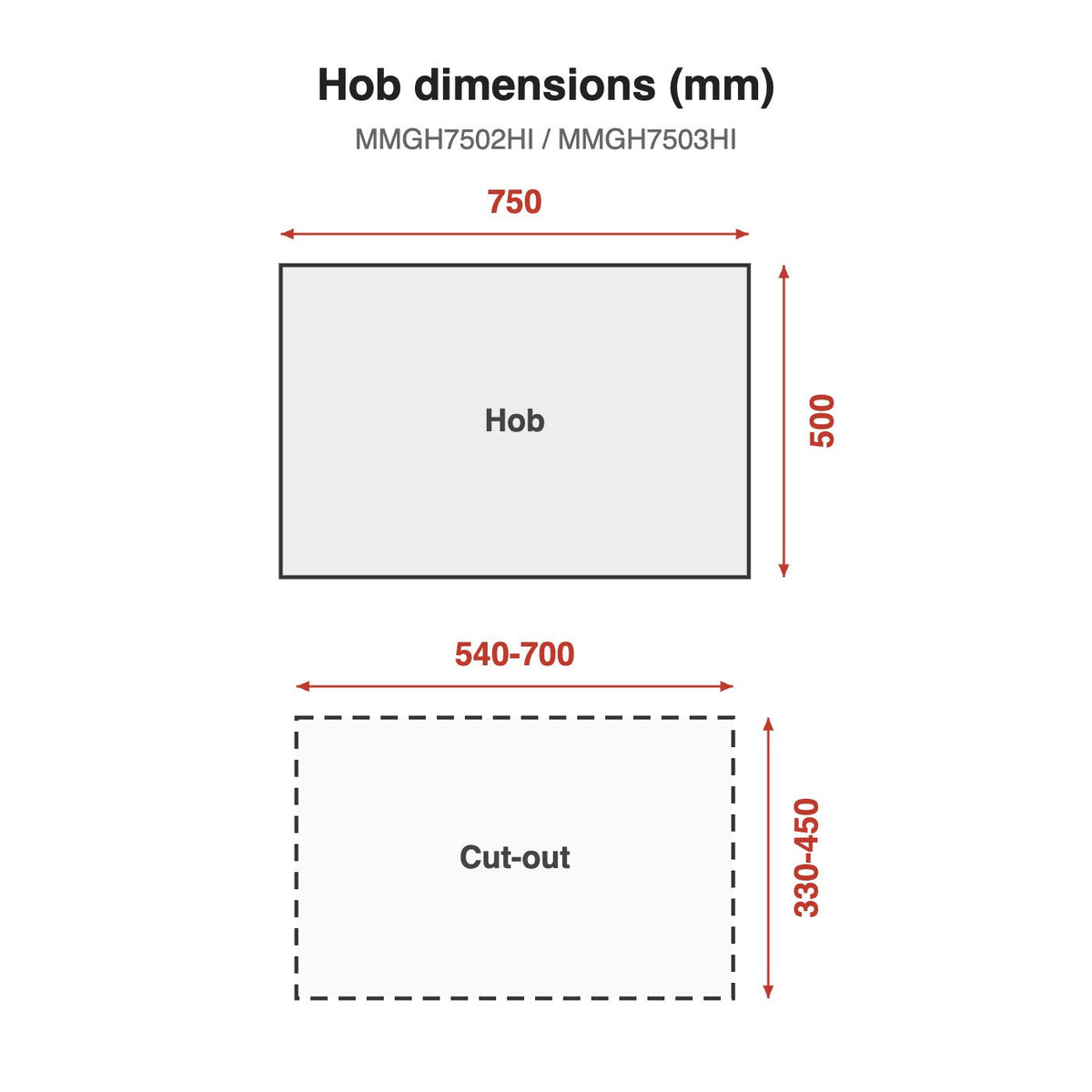 Hob dimensions: MMGH7502HI / MMGH7503HI