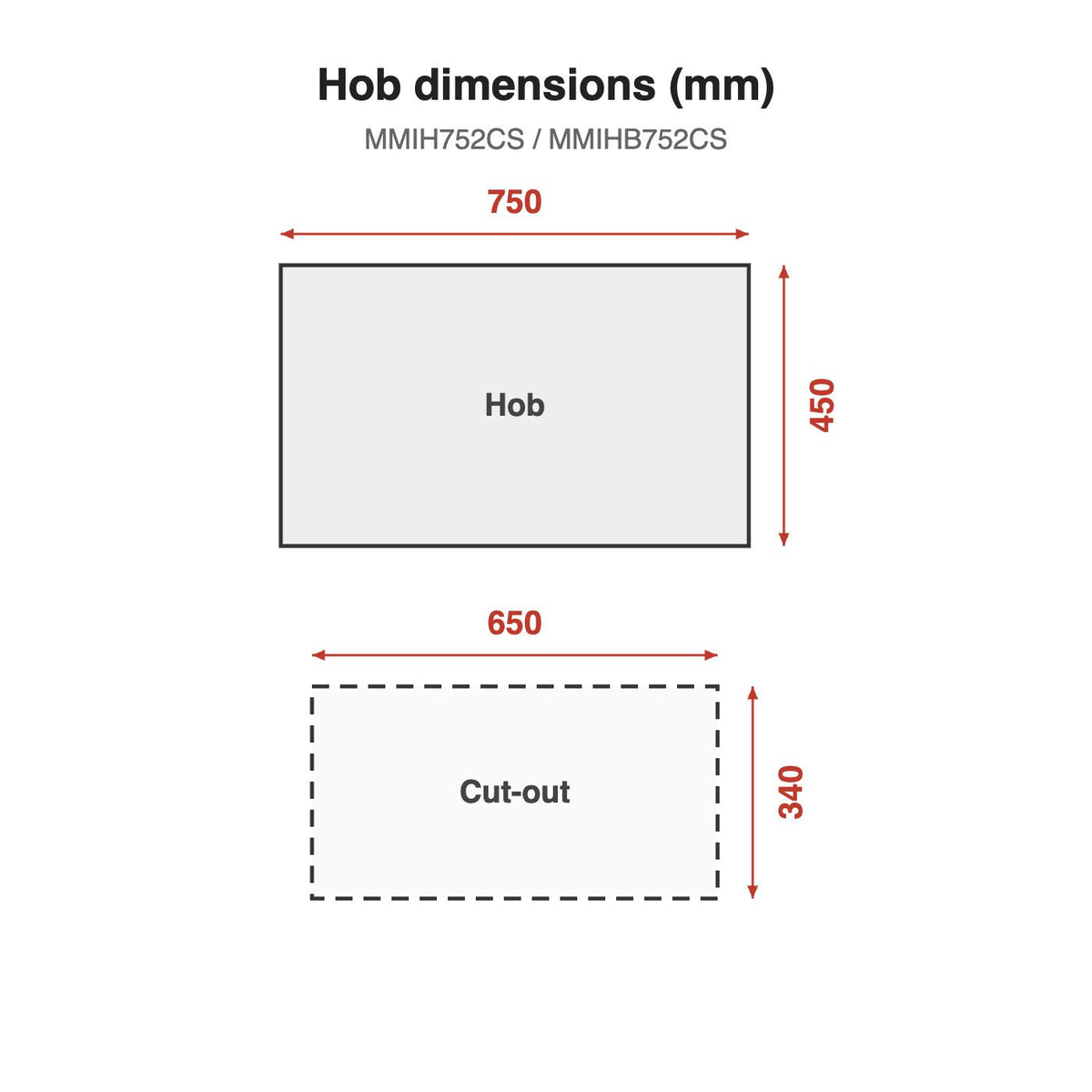 Hob dimensions: MMIH752CS / MMIHB752CS